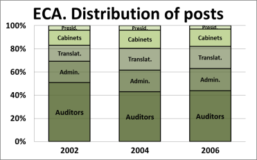 Stacked bar chart