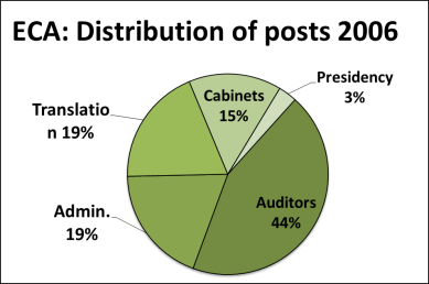 Good example of a pie chart